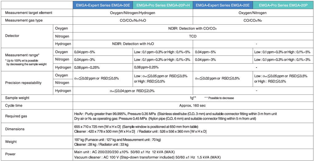 EMGA-Expert: Oxygen/Nitrogen/Hydrogen Analyzer