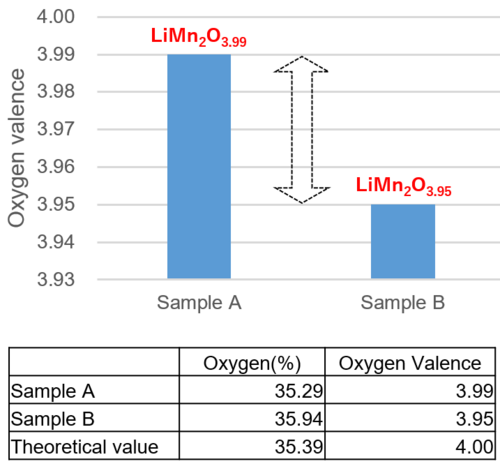 EMGA-Expert: Oxygen/Nitrogen/Hydrogen Analyzer