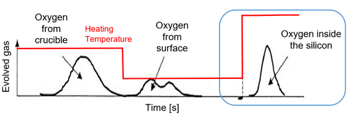 EMGA-Expert: Oxygen/Nitrogen/Hydrogen Analyzer