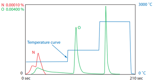 EMGA-Expert: Oxygen/Nitrogen/Hydrogen Analyzer