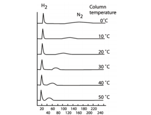 EMGA-Expert: Oxygen/Nitrogen/Hydrogen Analyzer