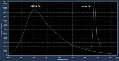 Fluorolog-QM™: Modular Research Fluorometer