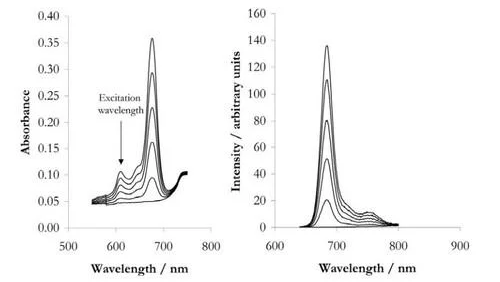 Fluorolog-QM™: Modular Research Fluorometer