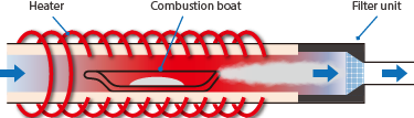 Schematic of tubular electric resistance heating furnace.