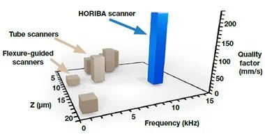 SignatureSPM: Scanning Probe Microscope