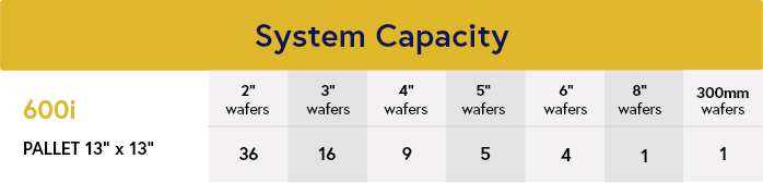 600i Series: Sputtering Batch Systems