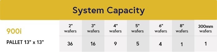 900i Series: Horizontal Batch-Sputtering System