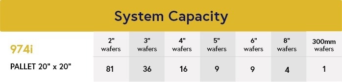 974i Series: Horizontal Batch-Sputtering Systems