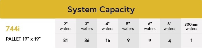 744i Vertical Batch-Sputtering System