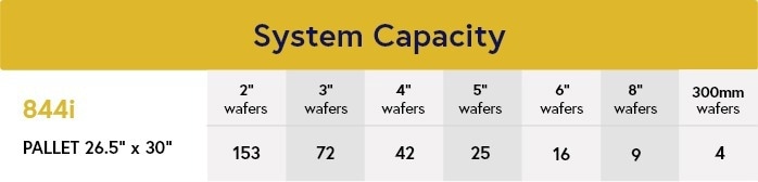 844i Series: Batch Sputtering Systems