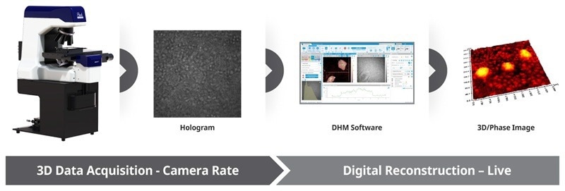 UPDATES - Lyncée Transmission Series: Real-Time Quantitative Imaging for Life Sciences and Materials Science