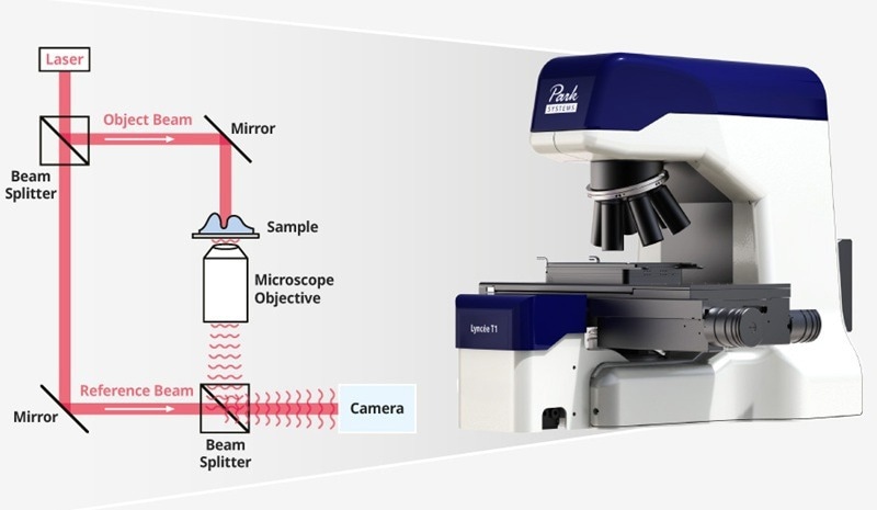 UPDATES - Lyncée Transmission Series: Real-Time Quantitative Imaging for Life Sciences and Materials Science