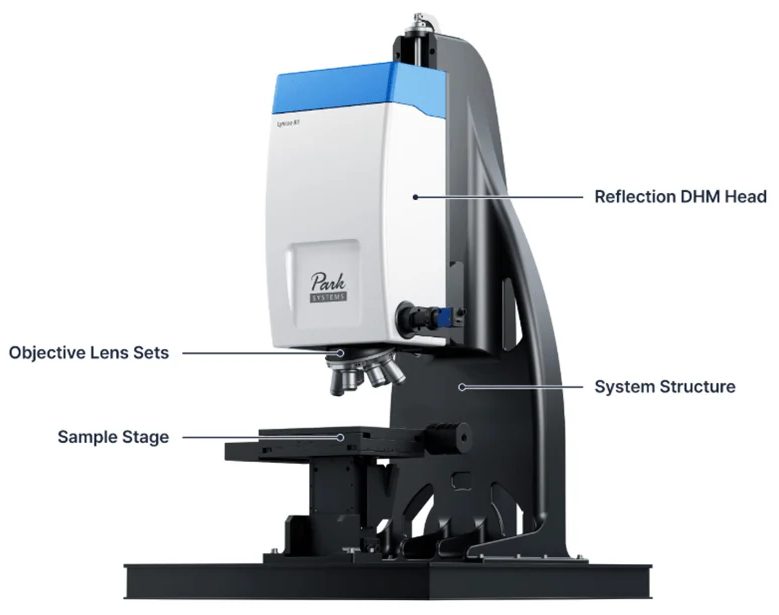 The key features of the Lyncée Reflection Series, including a reflection DHM head and objective lens set.
