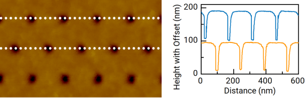 (left) DTMode scan and (right) section profiles of a dense array of vias (depths 80 to 100 nm), enabling within-wafer process variation studies