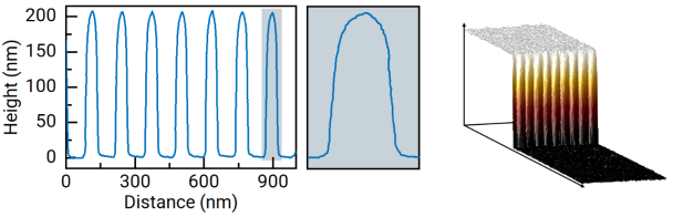 (left) CDMode characterizes a line/space pattern with 150 nm pitch for (middle) high-resolution SWA, and (right) line edge roughness