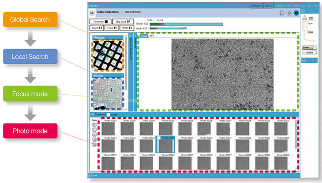 CRYO ARM™ 300 II: Field Emission Cryo-electron Microscope