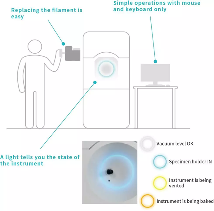 JEM-120i: Transmission Electron Microscope for Soft Materials