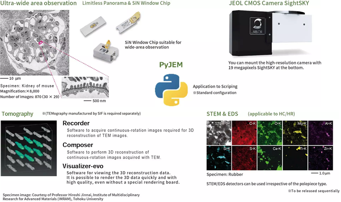 JEM-120i: Transmission Electron Microscope for Soft Materials