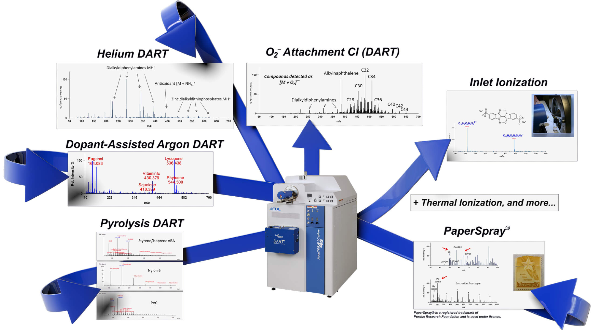 AccuTOF-DART 4G: Time-of-Flight Mass Spectrometer