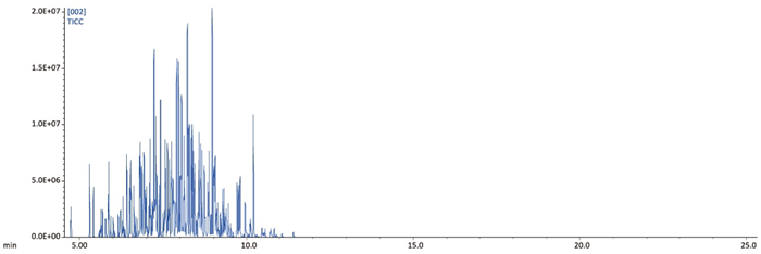 JMS-TQ4000GC: Triple-Quadrupole Mass Spectrometer