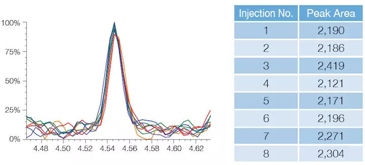 JMS-Q1600GC: Single Quad Mass Spectrometer