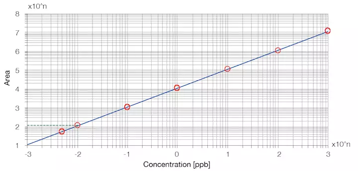 JMS-Q1600GC: Single Quad Mass Spectrometer