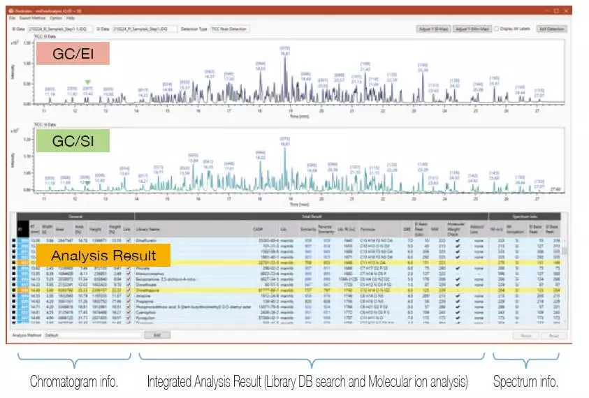 Integrated Analysis Result Window.