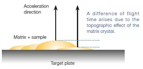 JMS-S3000 SpiralTOF™ for Ion Optics