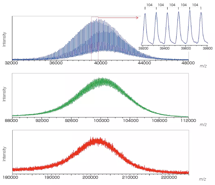 JMS-S3000 SpiralTOF™ for Ion Optics