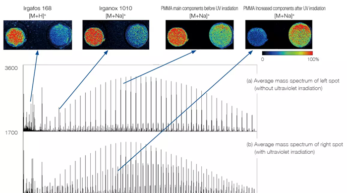 JMS-S3000 SpiralTOF™ for Ion Optics