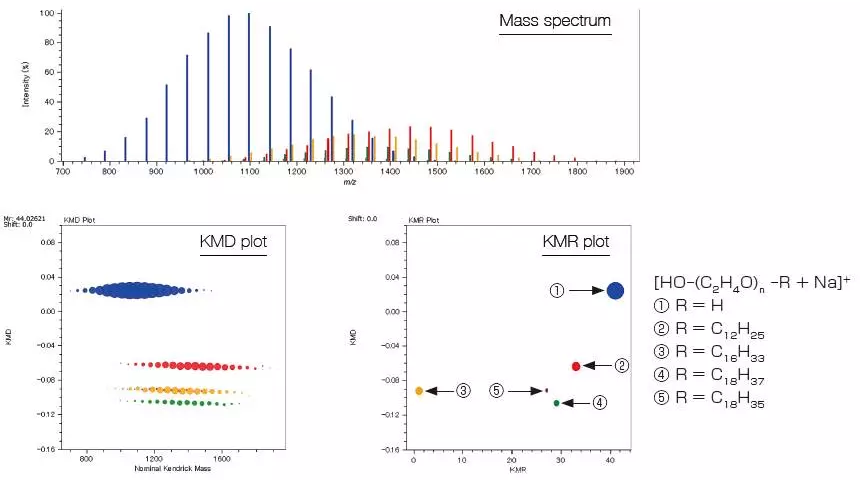 msRepeatFinder: Polymer Analysis Software