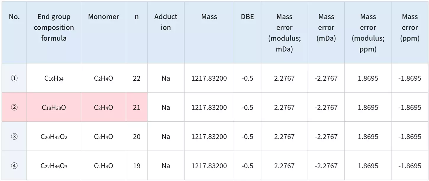 msRepeatFinder: Polymer Analysis Software