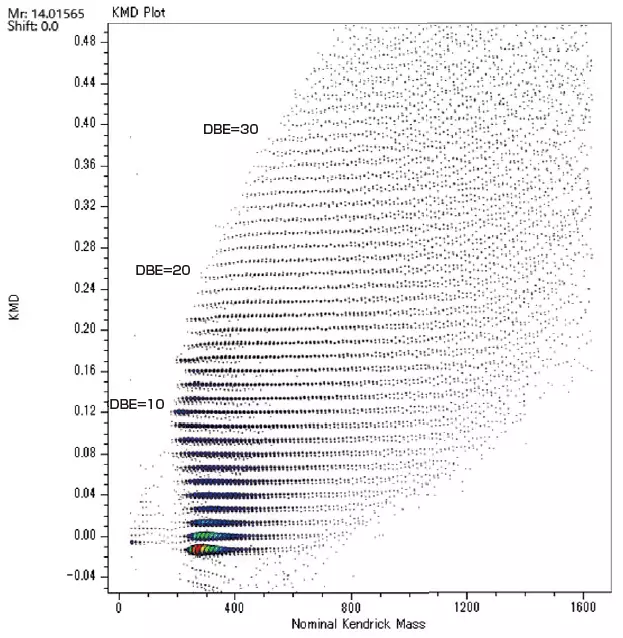 msRepeatFinder: Polymer Analysis Software