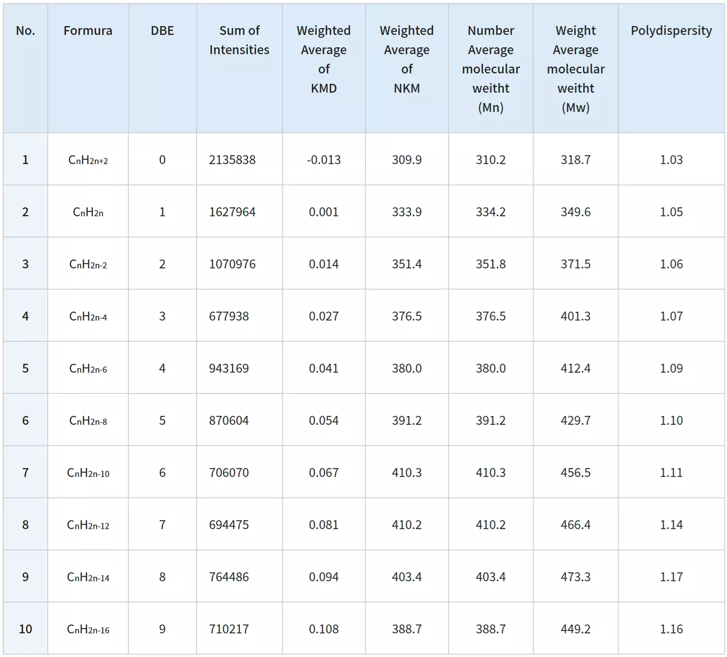 msRepeatFinder: Polymer Analysis Software