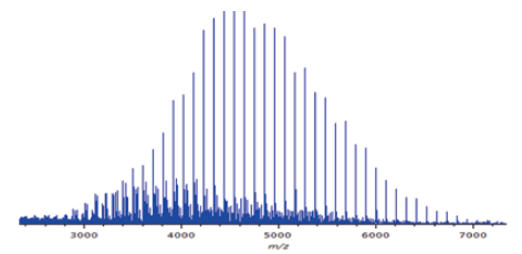FD mass spectrum of polystyrene 5200.