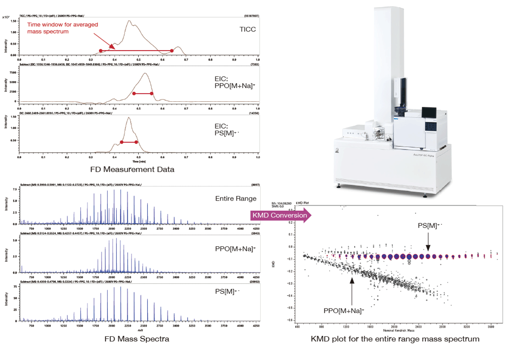 JMS-T2000GC: Time-of-Flight Mass Spectrometer