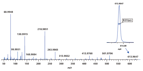 EI mass spectrum of PETBA.