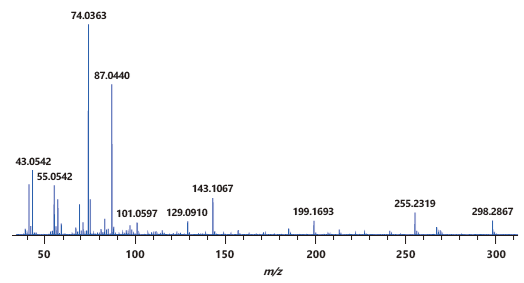 EI mass spectrum of methyl stearate.