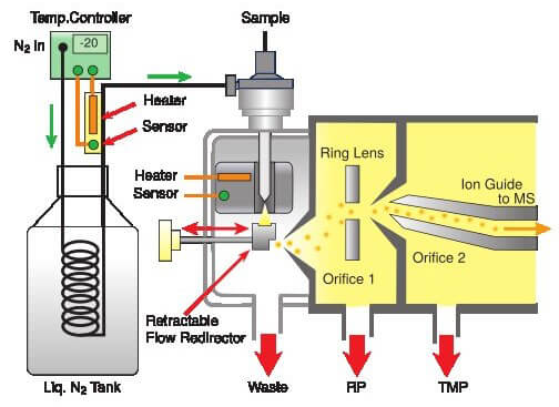 AccuTOF LC-plus cold spray diagram 1.