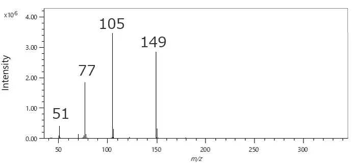 EI mass spectrum of component A.