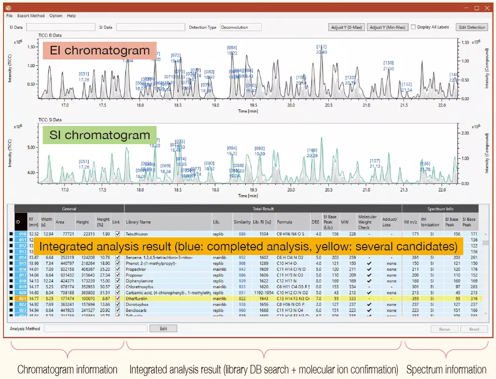 Low Resolution Integer Mass Data Analysis with the msFineAnalysis iQ