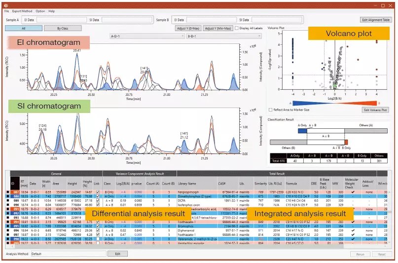 Low Resolution Integer Mass Data Analysis with the msFineAnalysis iQ