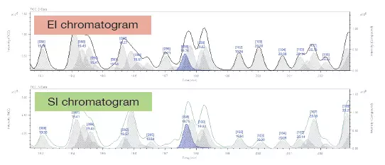 EI: black solid line: TICC, gray peaks: deconvolution peak (blue: currently selected). SI: green solid line: TICC, gray peaks: deconvolution peak (blue: currently selected).