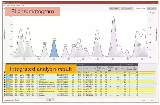 Low Resolution Integer Mass Data Analysis with the msFineAnalysis iQ