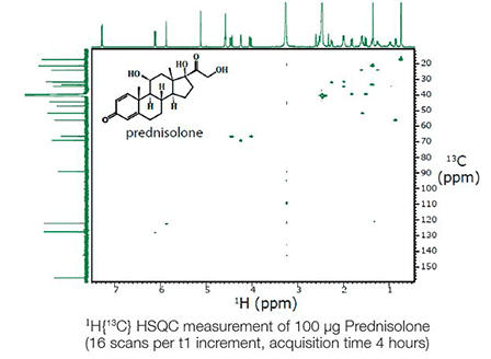 ROYALPROBE™: Broadband Probe for Heteronuclear Measurements