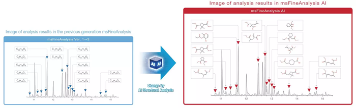 msFineAnalysis: Automatic Qualitative Analysis Software