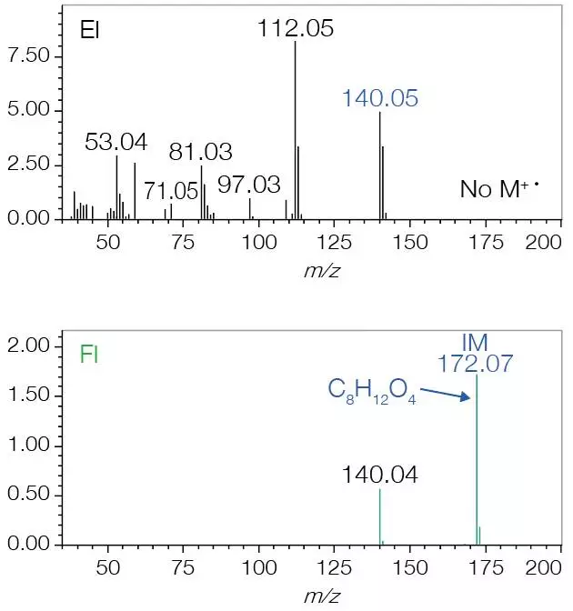 Mass spectrum of component not registered in library.