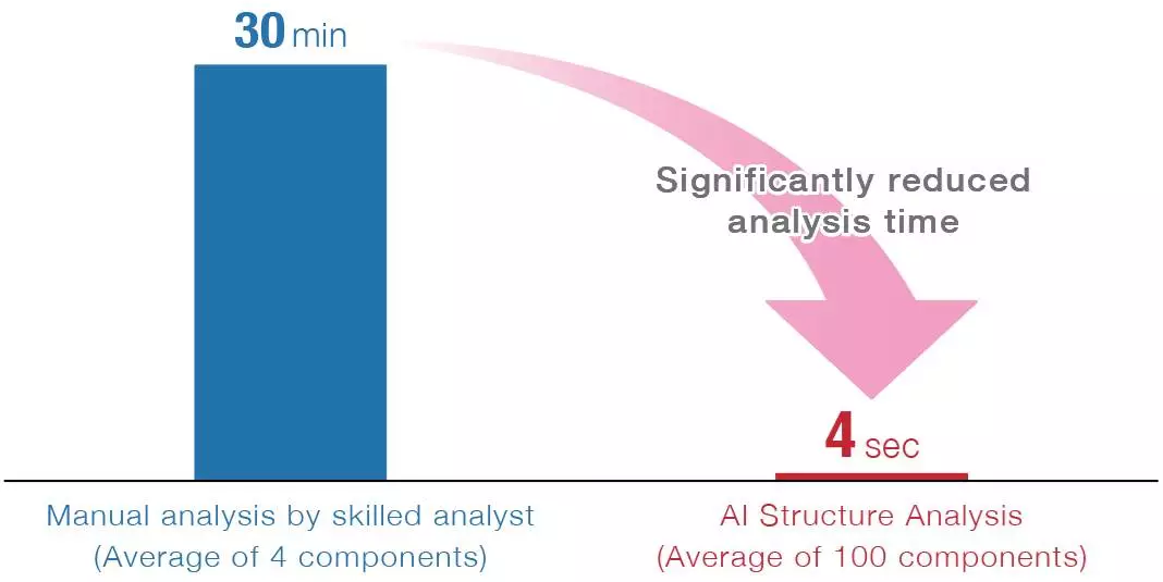 msFineAnalysis: Automatic Qualitative Analysis Software