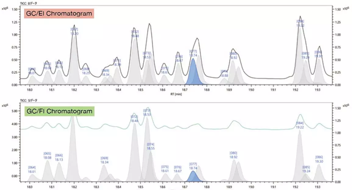 EI: black solid line: TICC, gray peaks: deconvolution peak (blue: currently selected). FI: green solid line: TICC, gray peaks: deconvolution peak (blue: currently selected).