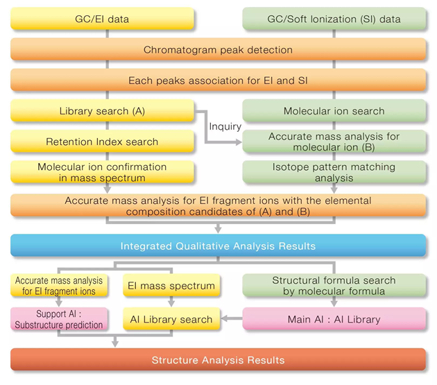 msFineAnalysis: Automatic Qualitative Analysis Software